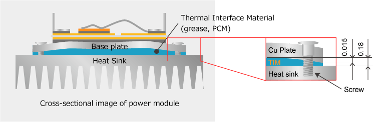 Power module image