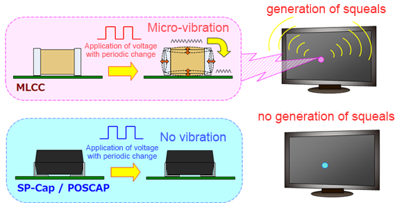 SP-Cap/POSCAP Rudeness prevention Anti-vibration
