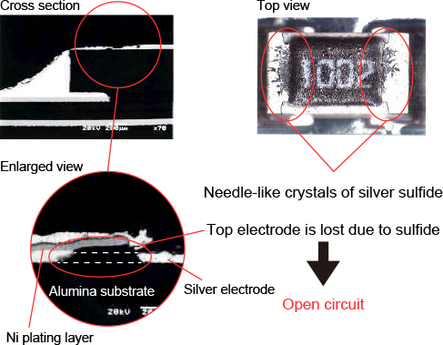 Example of sulfide disconnection