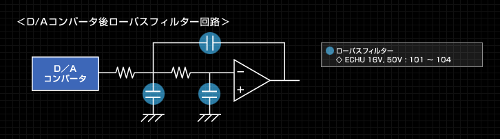 D/Aコンバータ後ローパスフィルター回路