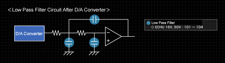 D/Aコンバータ後ローパスフィルター回路