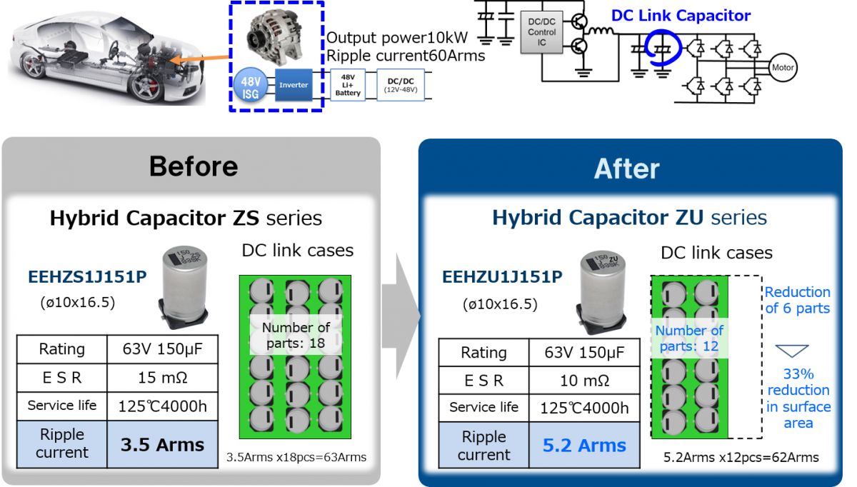 Conductive Polymer Hybrid Aluminum Electrolytic Capacitor ZU 