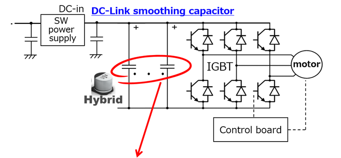 48V system (Inverter Power Supply) Space saving of board