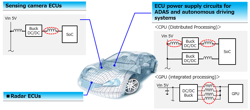 Sensing camera ECUs,ECU power supply circuits for ADAS and autonomous driving systems,Radar ECUs