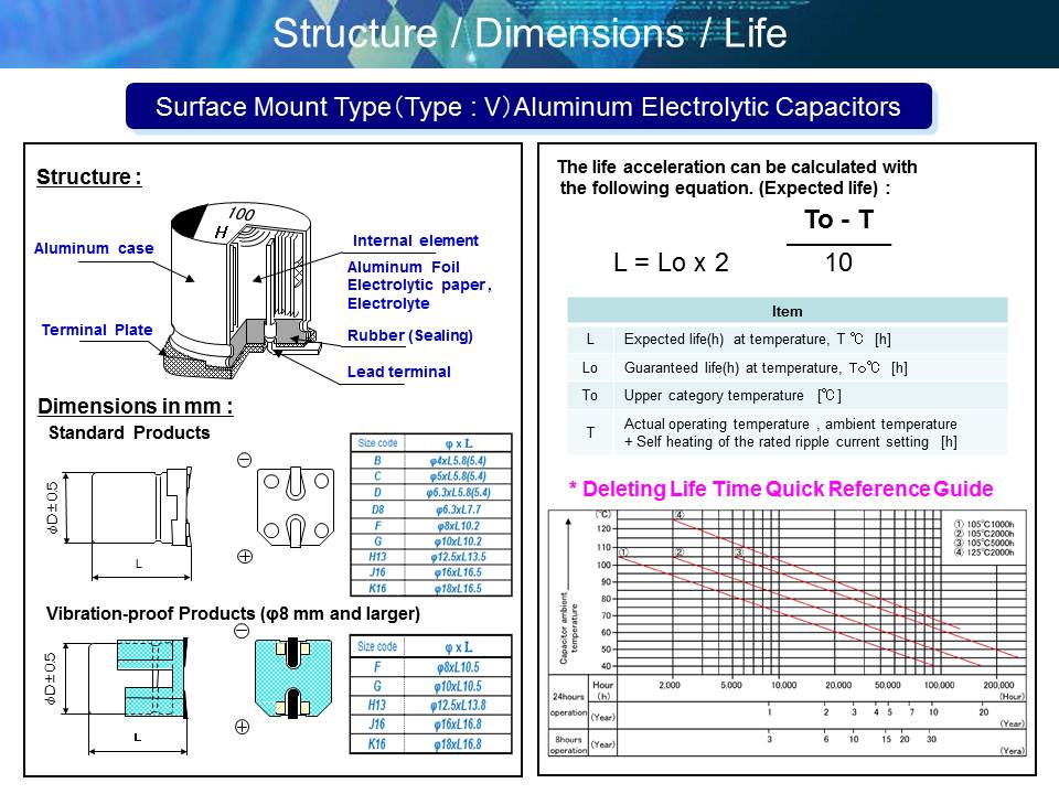 Aluminum Electrolytic Capacitors (Surface Mount Type) Industrial