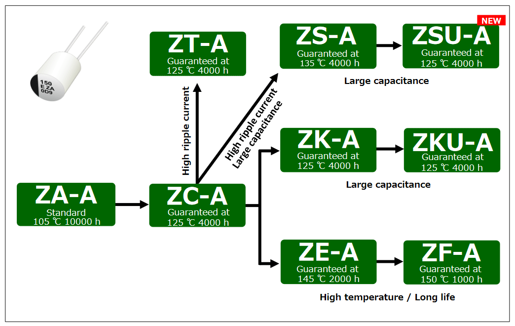 Product Lineup Conductive Polymer Hybrid Aluminum Electrolytic