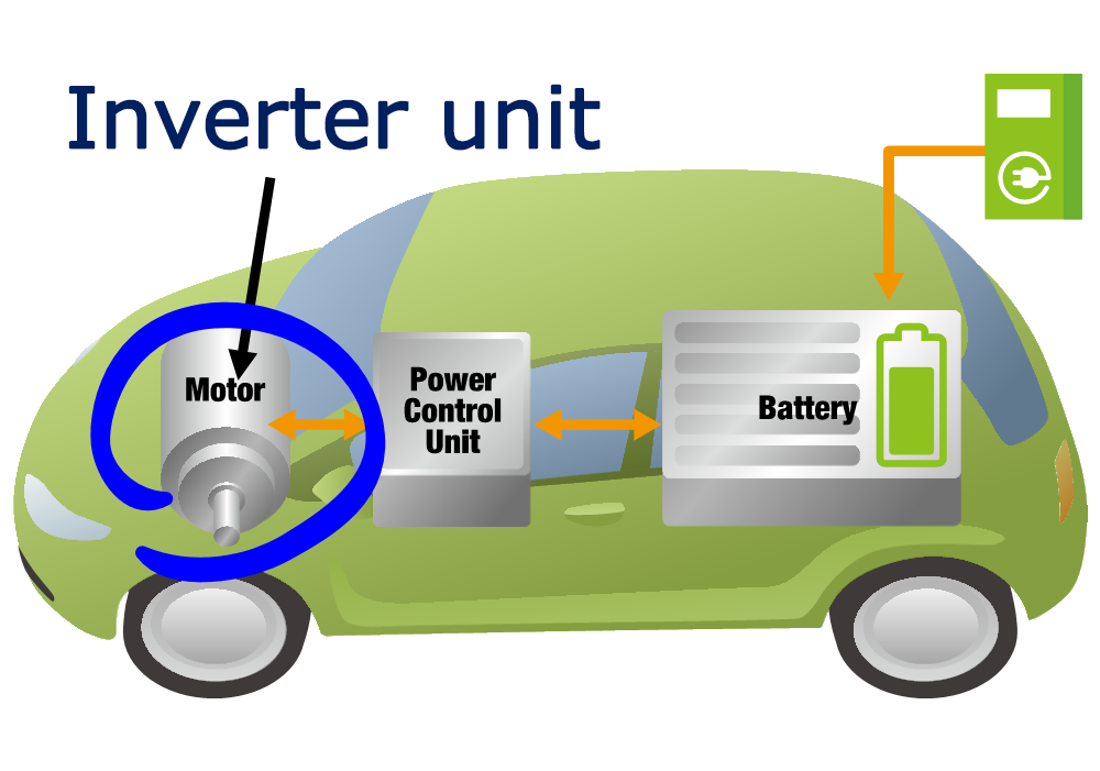EV(電気自動車)用モータ Electric vehicle motor