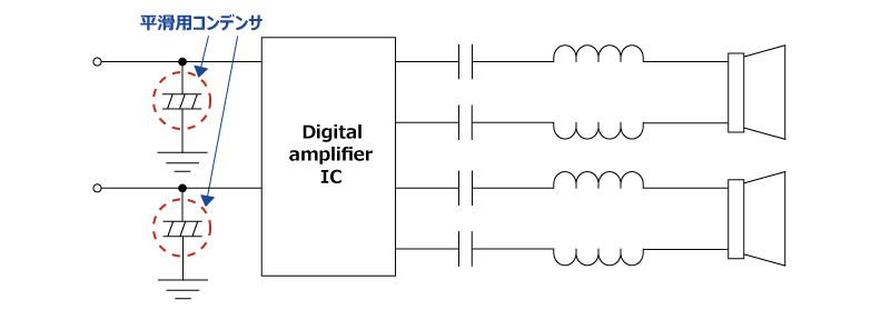 D級アンプ回路 Class D amplifier circuit