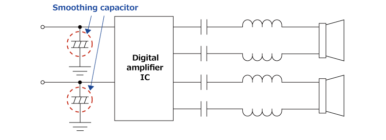 D級アンプ回路 Class D amplifier circuit