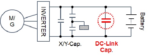 High-Quality DC Link Capacitors for Power Soft Start Applications