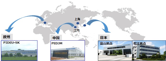欧州：PIDEU-SK、中国：PEDJM、日本：富山拠点、松江拠点