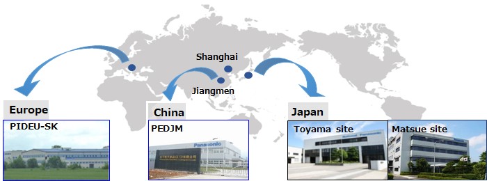 Europe：PIDEU-SK、China：PEDJM、Japan：Toyama site、Matsue site