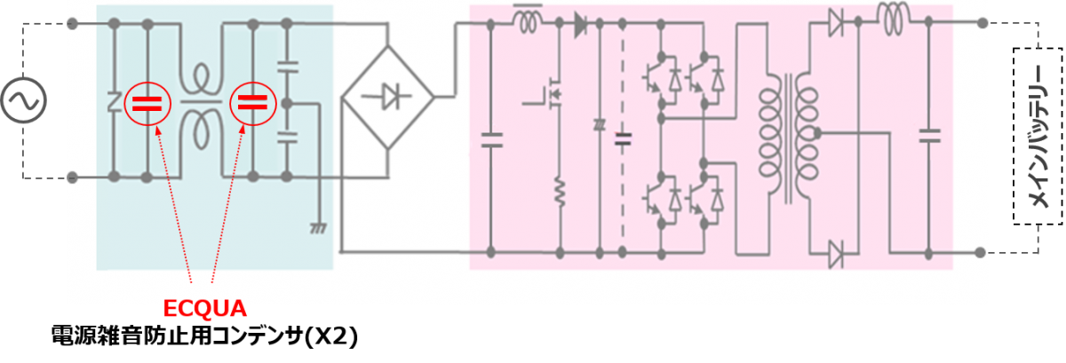 EV充電器(OBC)用フィルムコンデンサ ECQUA(車載用)シリーズ - パナソニック