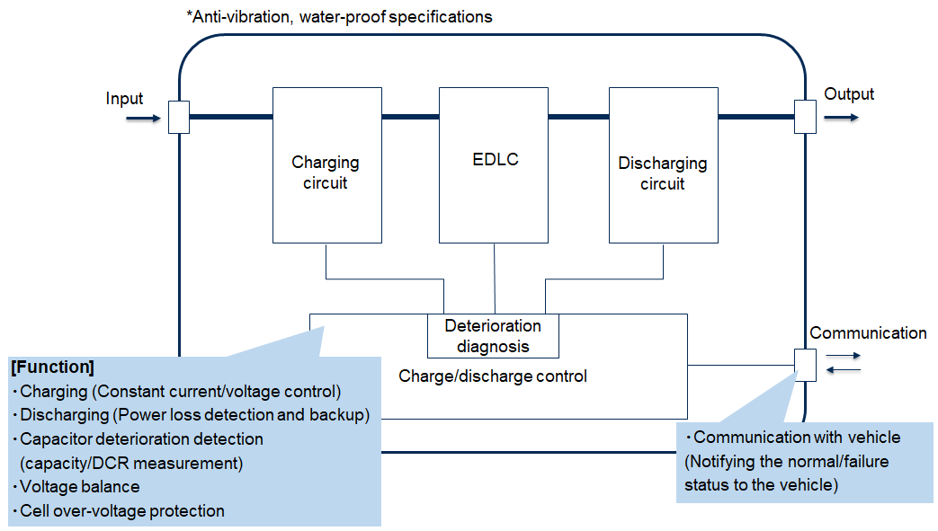 Circuit block diagram