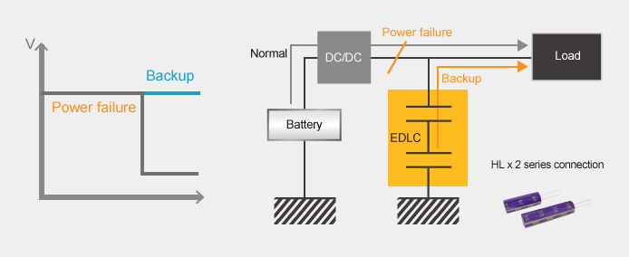 The backup power supply for data transfer in case of power failure image