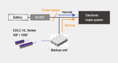 Backup power supply of the electronic brake in case of battery power failure image