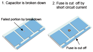 Operation of fuse function