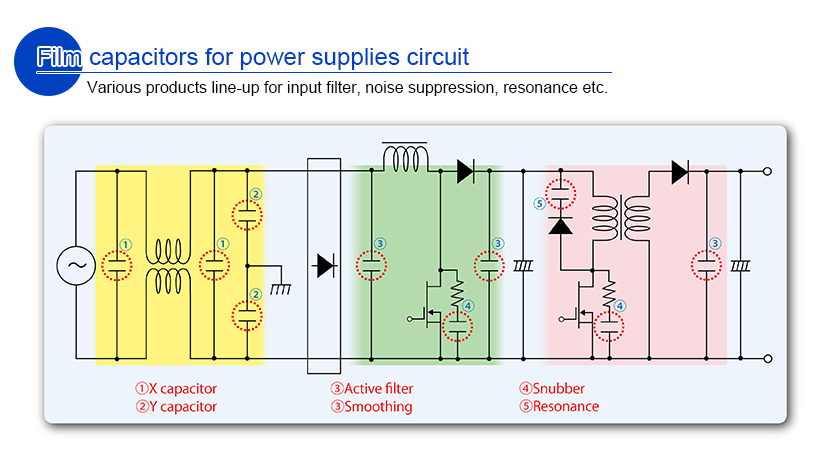 Film capacitor for power supplies circuit