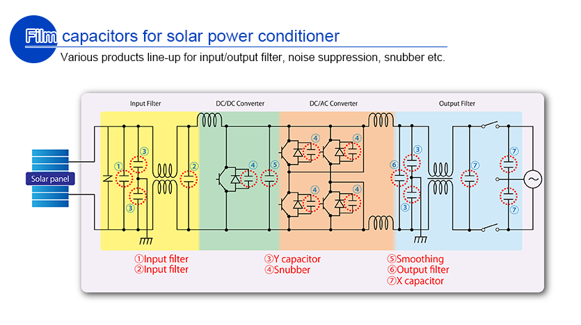 Film capacitors for solar power conditioner