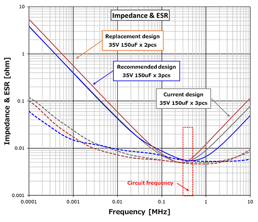 graph image