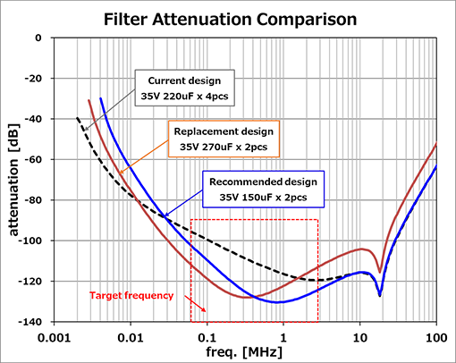 graph image