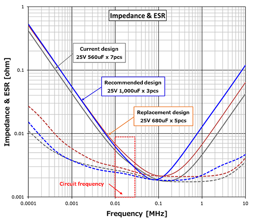 graph image