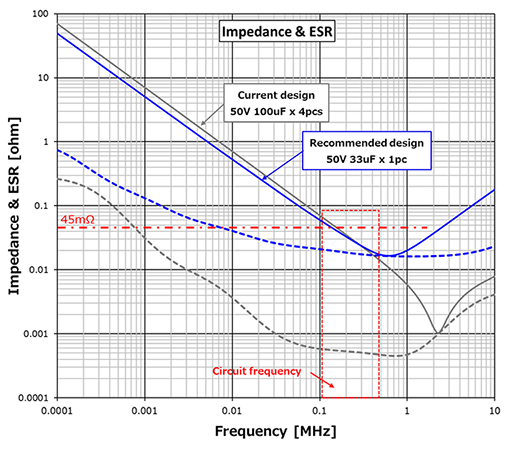 graph image