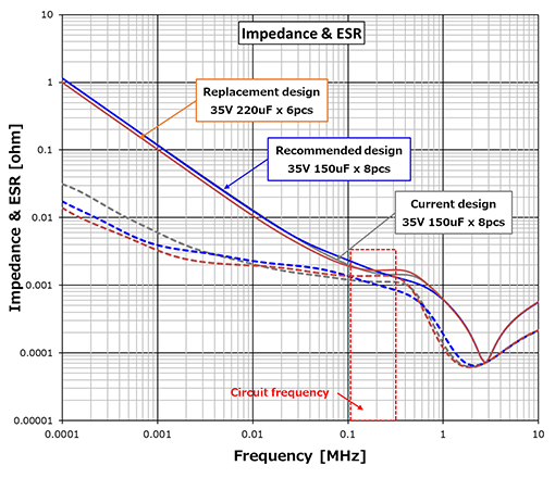 インピーダンス＆ESR 特性比較 image