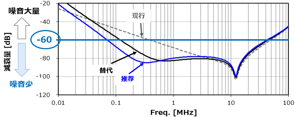 graph image
