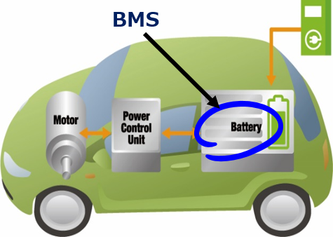 BMS (バッテリーマネージメントシステム) BMS (Battery Management System)