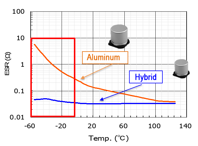 Aluminium Elektrolyt & Polymer (Solid und Hybrid) - jianghai