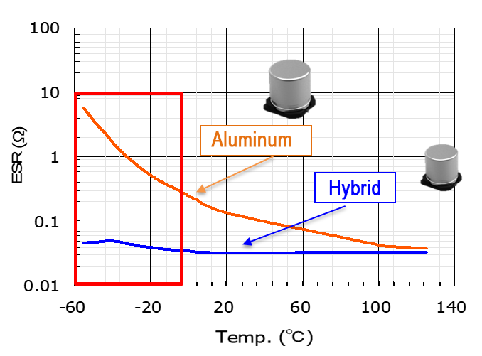 Conductive Polymer Hybrid Aluminum Electrolytic Capacitors Industrial Devices Solutions