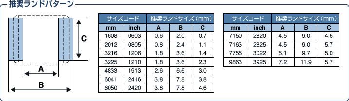 推奨ランドパターン