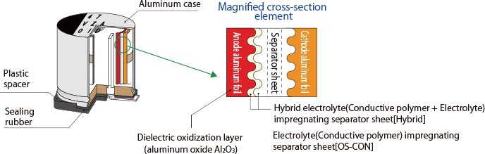 hybrid Structure Diagram
