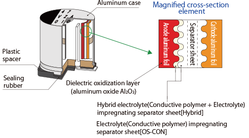 hybrid Structure Diagram