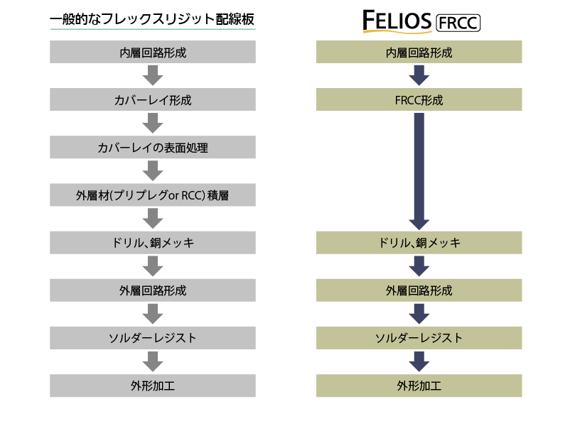 コンセプト