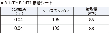 ラインアップ