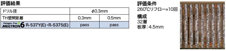 高多層耐熱性