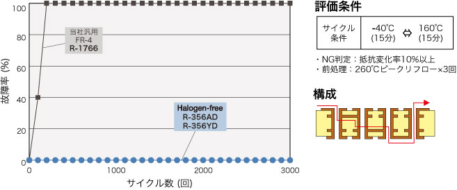 ナショナル電子基盤（外箱有り） ガラスコンポジット基板材料 | R-1786, R-1781 - パナソニック