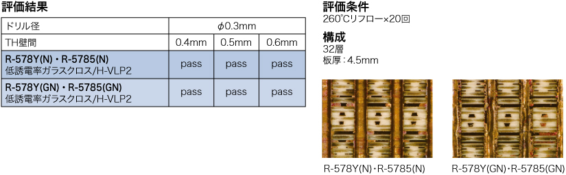 高多層耐熱性