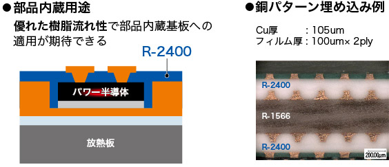 用途例と銅パターン埋め込み例