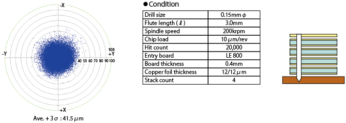 Positioning accuracy