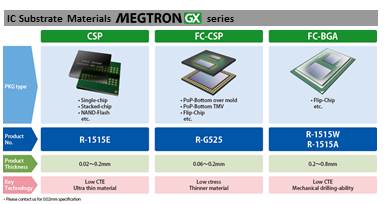 IC Substrate Materials MEGTRON GX series