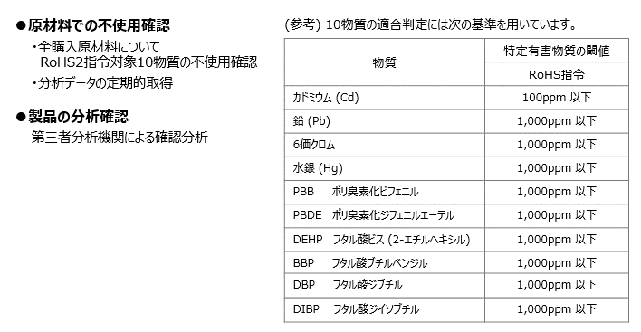 RoHS対応について
