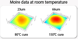 Moire data at room temperature