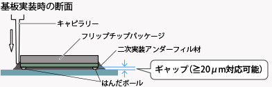 基板実装時の断面
