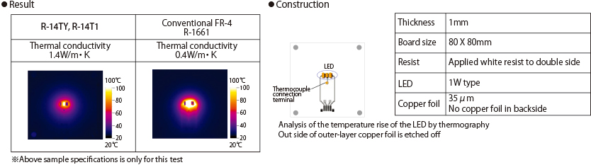 Thermal dissipation property