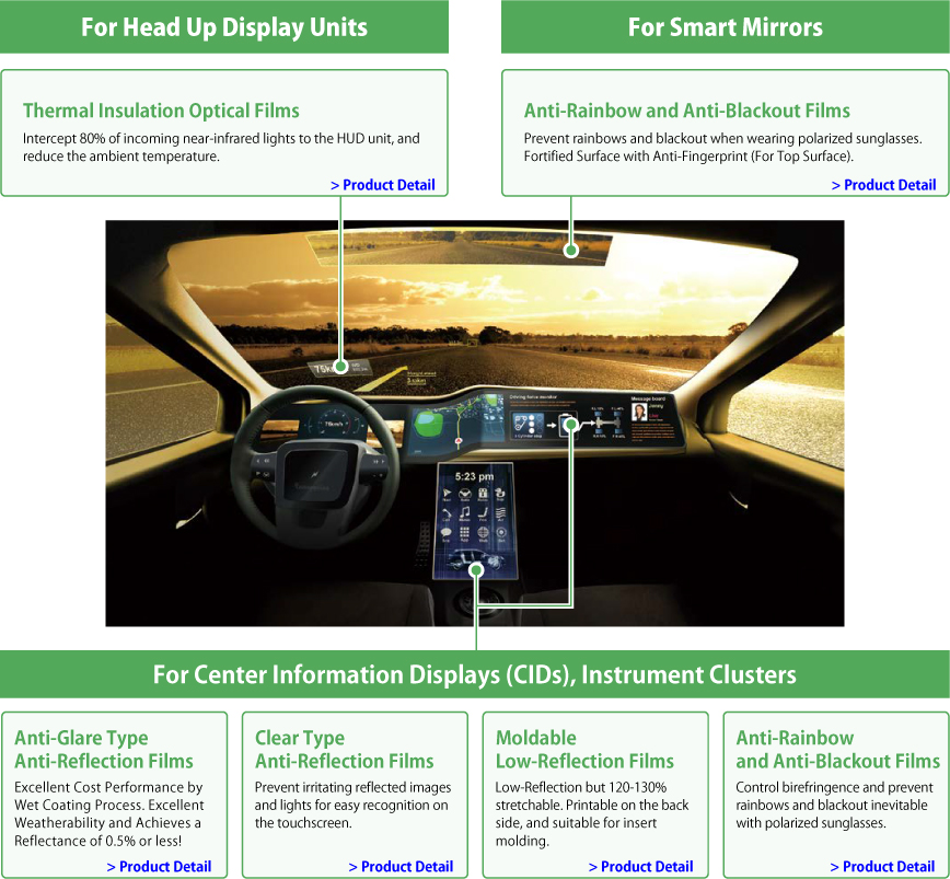 Advanced Functional Films for Automotive Applications Line-up