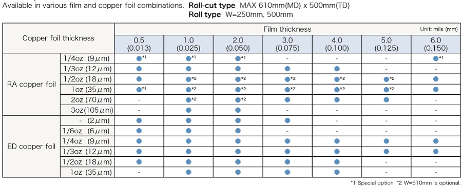 Flexible circuit board materials FELIOS | R-F775 - Panasonic