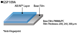 Layer Structure